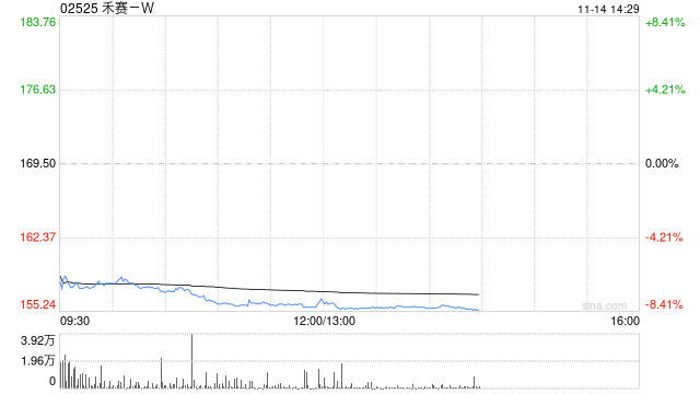 交银国际：看好禾赛-W盈利能力行业领先 维持“买入”评级  第1张