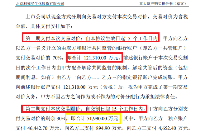 利德曼17亿元收购将“掏空”账面资金 标的公司盈利大降业绩承诺却奇高 第1张 利德曼17亿元收购将“掏空”账面资金 标的公司盈利大降业绩承诺却奇高 第1张