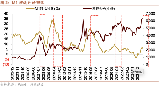 招商策略：市场有望继续呈现科技和顺周期的轮动  第2张