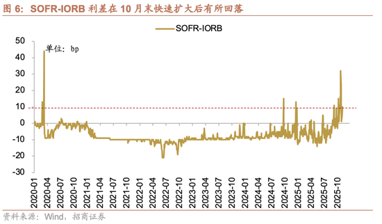 招商策略：市场有望继续呈现科技和顺周期的轮动  第6张