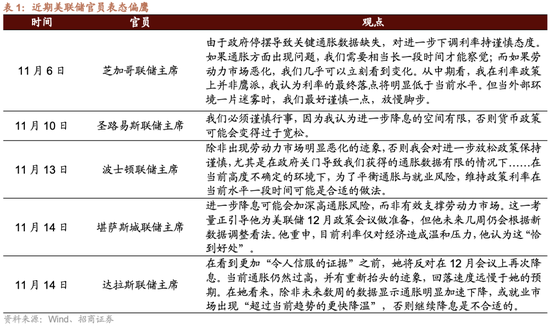 招商策略：市场有望继续呈现科技和顺周期的轮动  第7张
