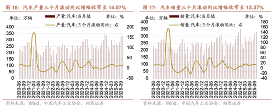 招商策略：市场有望继续呈现科技和顺周期的轮动  第14张
