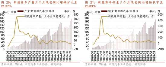 招商策略：市场有望继续呈现科技和顺周期的轮动  第16张