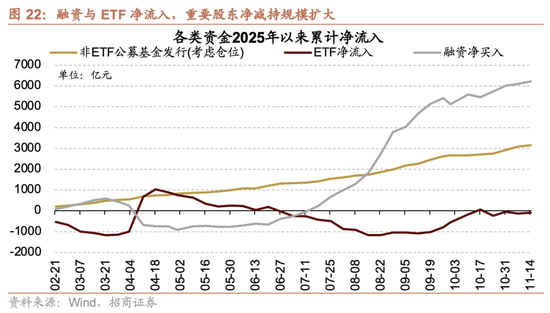 招商策略：市场有望继续呈现科技和顺周期的轮动  第17张