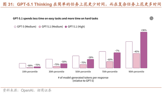 招商策略：市场有望继续呈现科技和顺周期的轮动  第24张