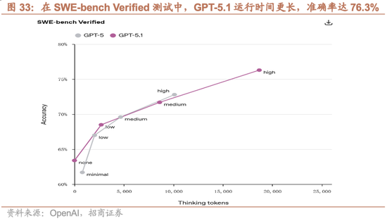 招商策略：市场有望继续呈现科技和顺周期的轮动  第27张