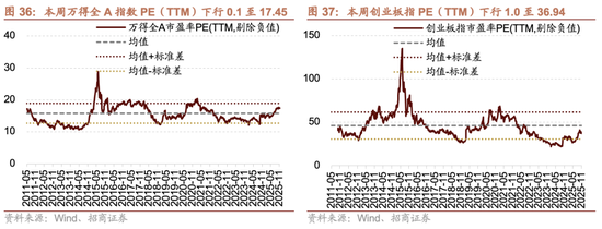 招商策略：市场有望继续呈现科技和顺周期的轮动  第31张
