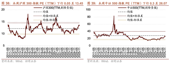 招商策略：市场有望继续呈现科技和顺周期的轮动  第32张
