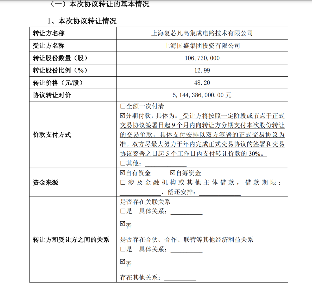 半导体龙头 第一大股东拟变更 第2张 半导体龙头 第一大股东拟变更 第2张