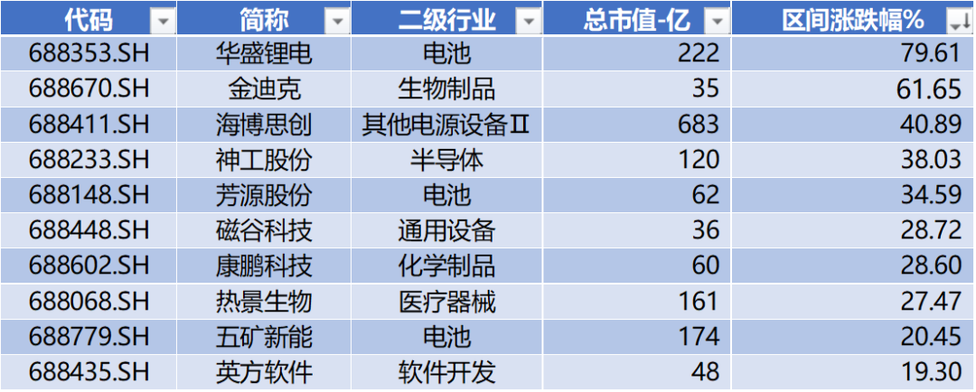 华盛锂电领跑科创板 第4张 华盛锂电领跑科创板 第4张