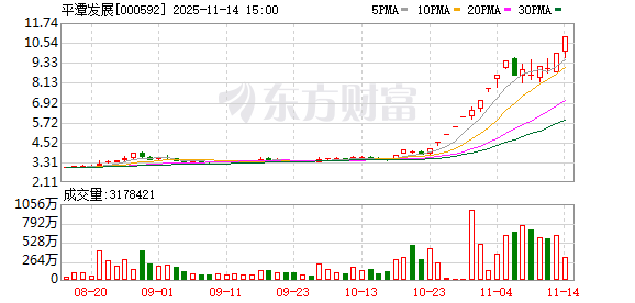 平潭发展:股票交易异常波动 第1张 平潭发展:股票交易异常波动 第1张