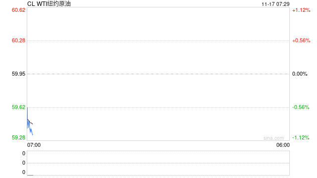油价上蹿下跳,地缘博弈过剩,油市上演悬疑剧 第2张 油价上蹿下跳,地缘博弈过剩,油市上演悬疑剧 第2张