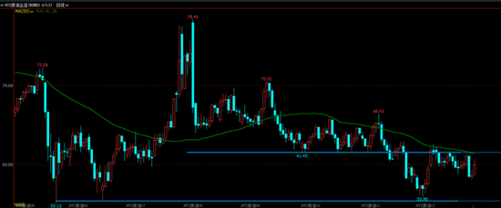 油价上蹿下跳,地缘博弈过剩,油市上演悬疑剧 第3张 油价上蹿下跳,地缘博弈过剩,油市上演悬疑剧 第3张