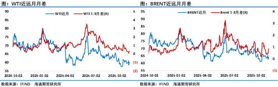油价上蹿下跳,地缘博弈过剩,油市上演悬疑剧 第4张 油价上蹿下跳,地缘博弈过剩,油市上演悬疑剧 第4张