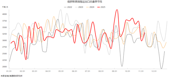 油价上蹿下跳,地缘博弈过剩,油市上演悬疑剧 第7张 油价上蹿下跳,地缘博弈过剩,油市上演悬疑剧 第7张