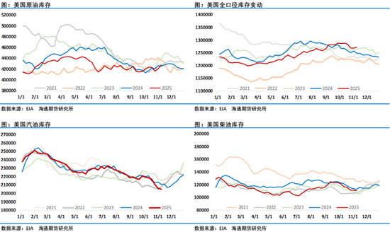 油价上蹿下跳,地缘博弈过剩,油市上演悬疑剧 第8张 油价上蹿下跳,地缘博弈过剩,油市上演悬疑剧 第8张