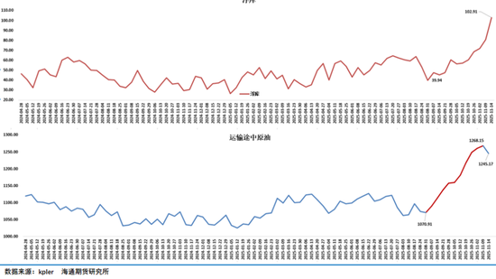 油价上蹿下跳,地缘博弈过剩,油市上演悬疑剧 第9张 油价上蹿下跳,地缘博弈过剩,油市上演悬疑剧 第9张