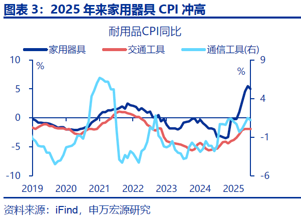 向“改革”要红利——2026年宏观形势展望 | 研报精选 第3张 向“改革”要红利——2026年宏观形势展望 | 研报精选 第3张