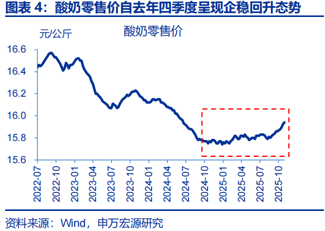 向“改革”要红利——2026年宏观形势展望 | 研报精选 第4张 向“改革”要红利——2026年宏观形势展望 | 研报精选 第4张