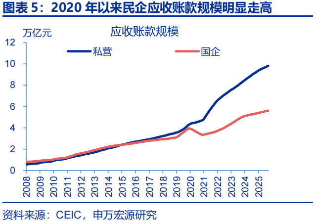 向“改革”要红利——2026年宏观形势展望 | 研报精选 第5张 向“改革”要红利——2026年宏观形势展望 | 研报精选 第5张