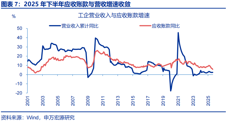 向“改革”要红利——2026年宏观形势展望 | 研报精选 第7张 向“改革”要红利——2026年宏观形势展望 | 研报精选 第7张
