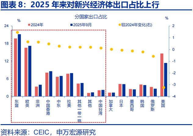 向“改革”要红利——2026年宏观形势展望 | 研报精选 第8张 向“改革”要红利——2026年宏观形势展望 | 研报精选 第8张