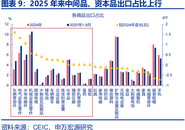 向“改革”要红利——2026年宏观形势展望 | 研报精选 第9张 向“改革”要红利——2026年宏观形势展望 | 研报精选 第9张