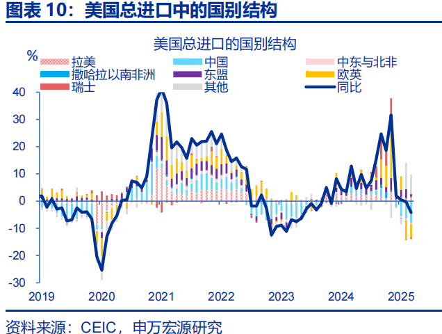 向“改革”要红利——2026年宏观形势展望 | 研报精选 第10张 向“改革”要红利——2026年宏观形势展望 | 研报精选 第10张