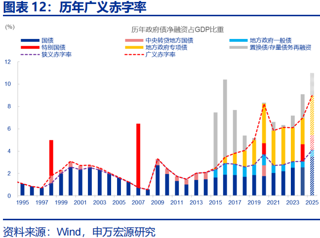 向“改革”要红利——2026年宏观形势展望 | 研报精选 第12张 向“改革”要红利——2026年宏观形势展望 | 研报精选 第12张