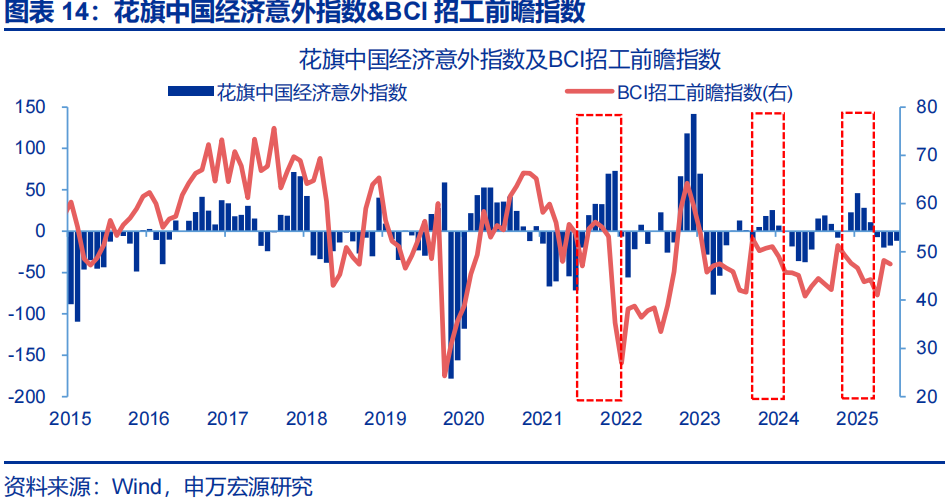 向“改革”要红利——2026年宏观形势展望 | 研报精选 第14张 向“改革”要红利——2026年宏观形势展望 | 研报精选 第14张