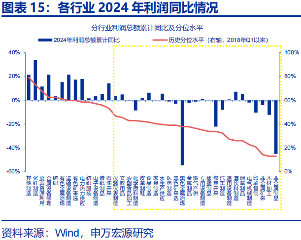 向“改革”要红利——2026年宏观形势展望 | 研报精选 第15张 向“改革”要红利——2026年宏观形势展望 | 研报精选 第15张
