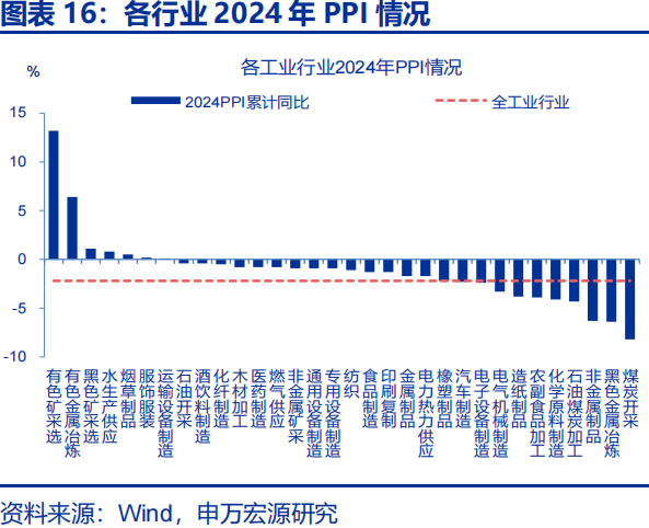 向“改革”要红利——2026年宏观形势展望 | 研报精选 第16张 向“改革”要红利——2026年宏观形势展望 | 研报精选 第16张