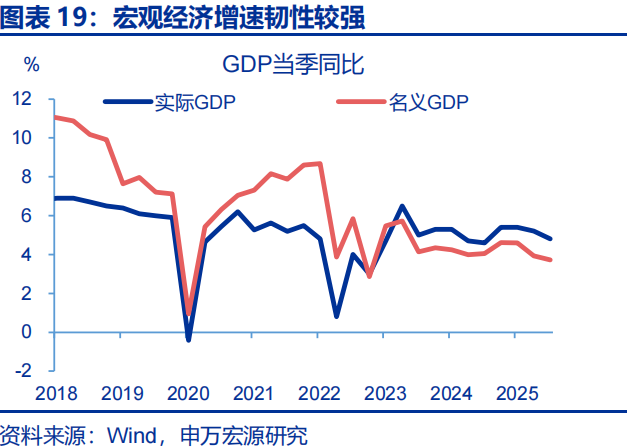 向“改革”要红利——2026年宏观形势展望 | 研报精选 第19张 向“改革”要红利——2026年宏观形势展望 | 研报精选 第19张