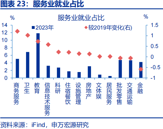 向“改革”要红利——2026年宏观形势展望 | 研报精选 第23张 向“改革”要红利——2026年宏观形势展望 | 研报精选 第23张