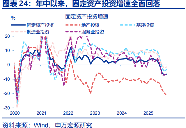 向“改革”要红利——2026年宏观形势展望 | 研报精选 第24张 向“改革”要红利——2026年宏观形势展望 | 研报精选 第24张