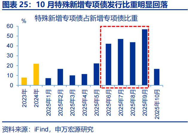 向“改革”要红利——2026年宏观形势展望 | 研报精选 第25张 向“改革”要红利——2026年宏观形势展望 | 研报精选 第25张