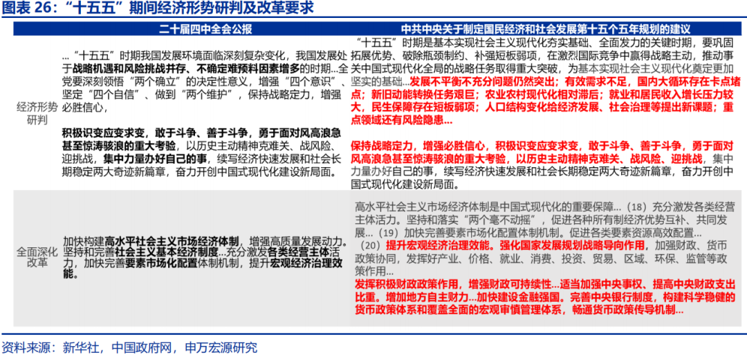 向“改革”要红利——2026年宏观形势展望 | 研报精选 第26张 向“改革”要红利——2026年宏观形势展望 | 研报精选 第26张