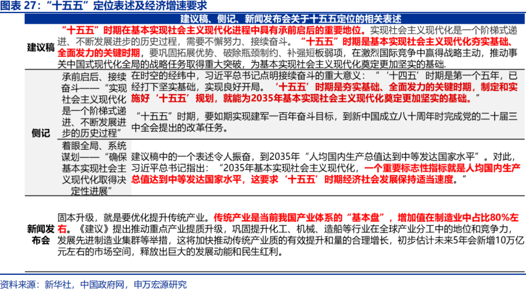向“改革”要红利——2026年宏观形势展望 | 研报精选 第27张 向“改革”要红利——2026年宏观形势展望 | 研报精选 第27张