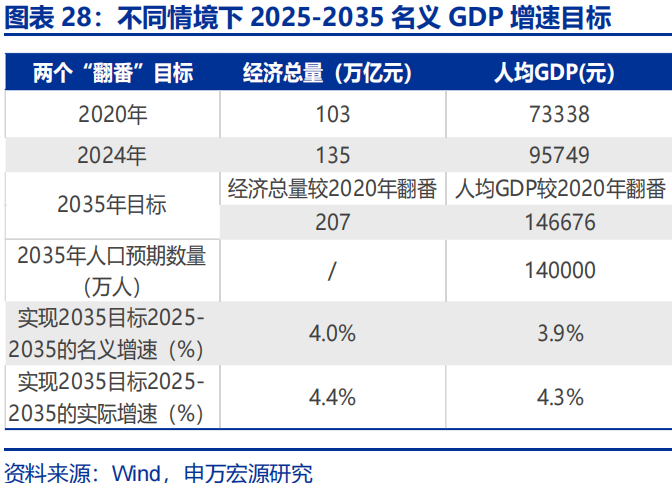 向“改革”要红利——2026年宏观形势展望 | 研报精选 第28张 向“改革”要红利——2026年宏观形势展望 | 研报精选 第28张