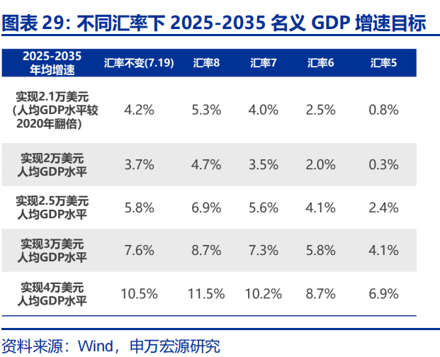 向“改革”要红利——2026年宏观形势展望 | 研报精选 第29张 向“改革”要红利——2026年宏观形势展望 | 研报精选 第29张