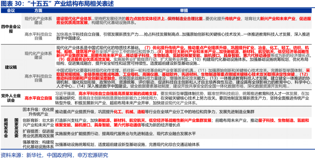 向“改革”要红利——2026年宏观形势展望 | 研报精选 第30张 向“改革”要红利——2026年宏观形势展望 | 研报精选 第30张