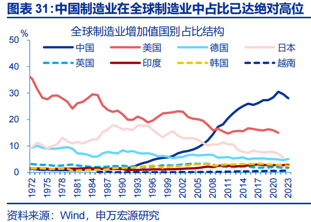向“改革”要红利——2026年宏观形势展望 | 研报精选 第31张 向“改革”要红利——2026年宏观形势展望 | 研报精选 第31张