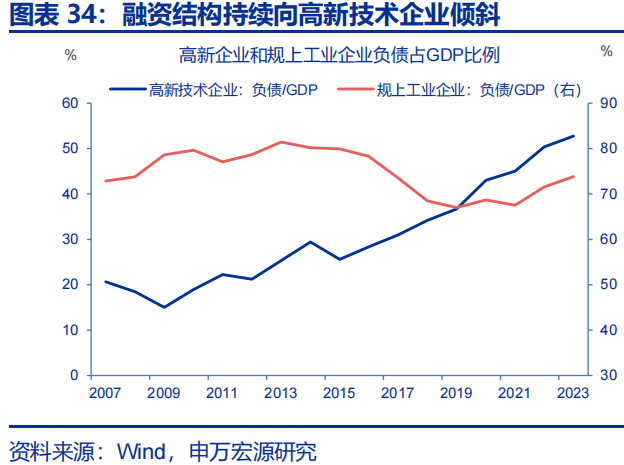 向“改革”要红利——2026年宏观形势展望 | 研报精选 第34张 向“改革”要红利——2026年宏观形势展望 | 研报精选 第34张