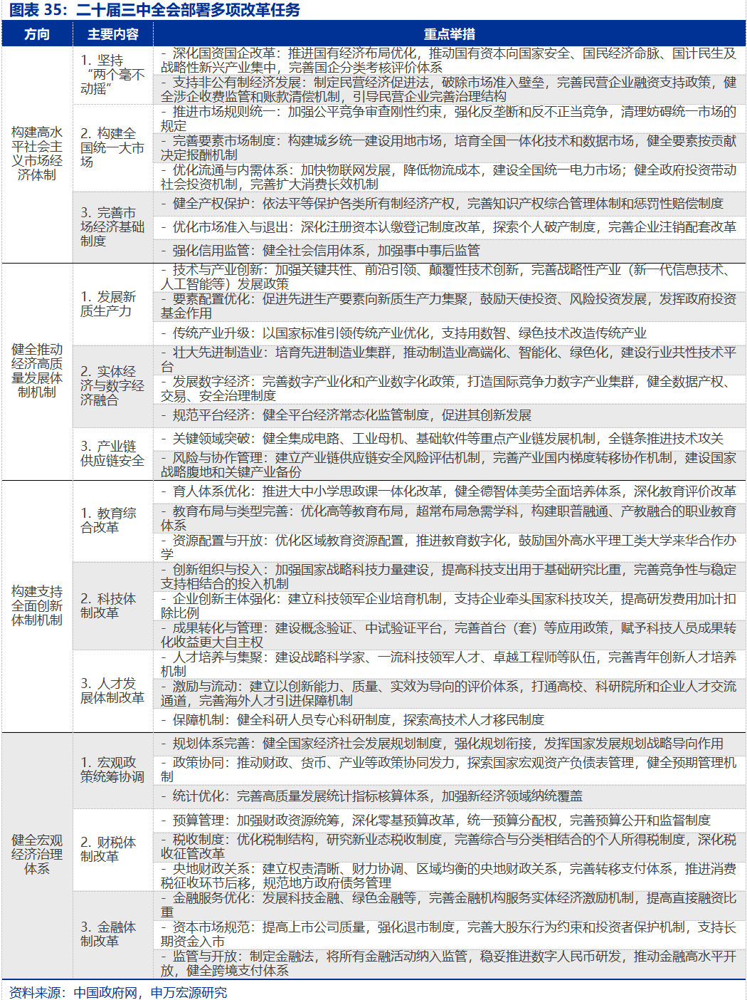 向“改革”要红利——2026年宏观形势展望 | 研报精选 第35张 向“改革”要红利——2026年宏观形势展望 | 研报精选 第35张