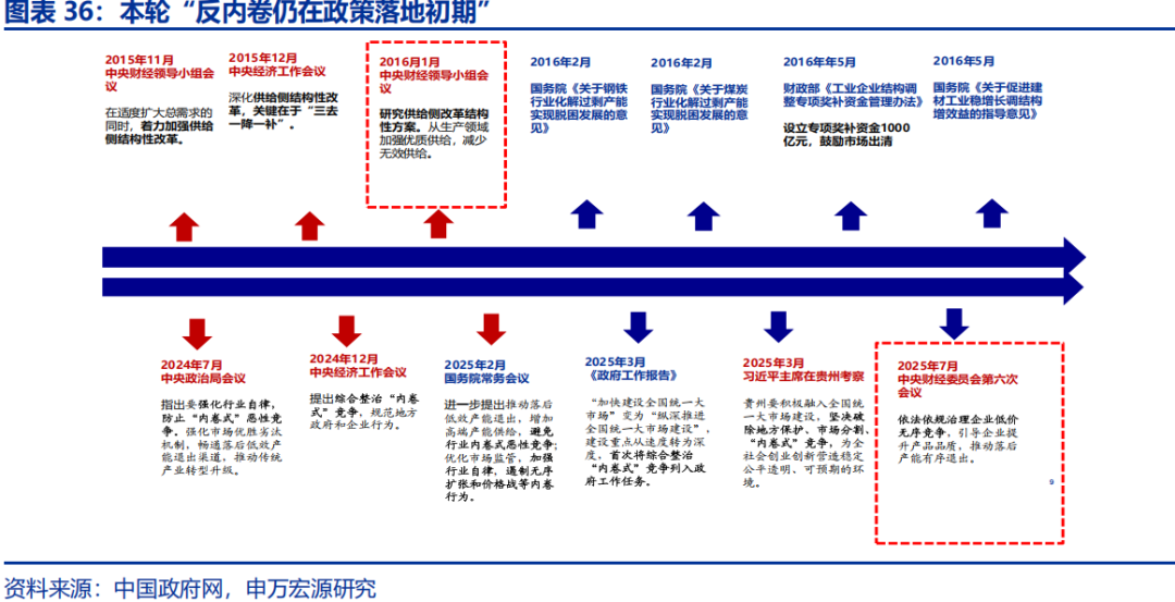向“改革”要红利——2026年宏观形势展望 | 研报精选 第36张 向“改革”要红利——2026年宏观形势展望 | 研报精选 第36张