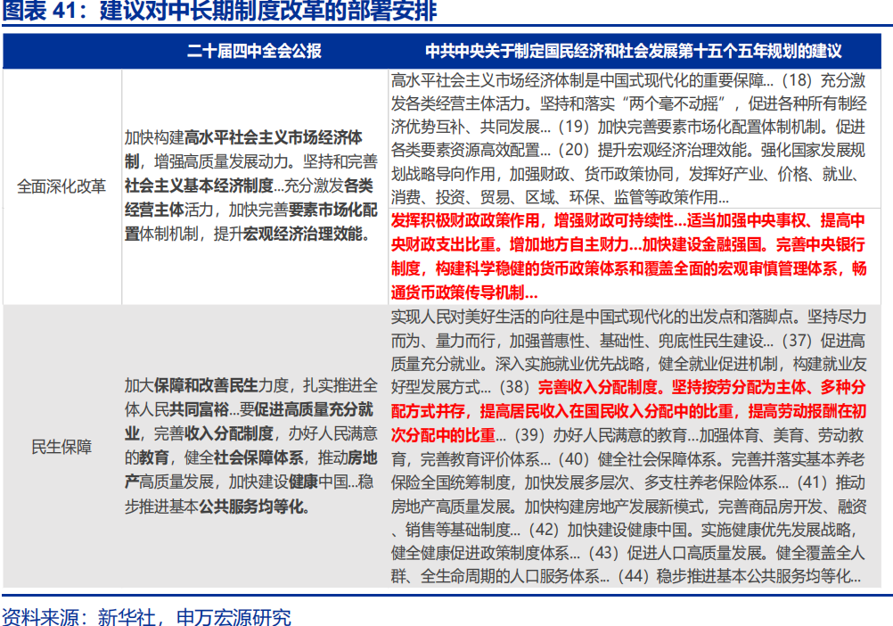 向“改革”要红利——2026年宏观形势展望 | 研报精选 第41张 向“改革”要红利——2026年宏观形势展望 | 研报精选 第41张