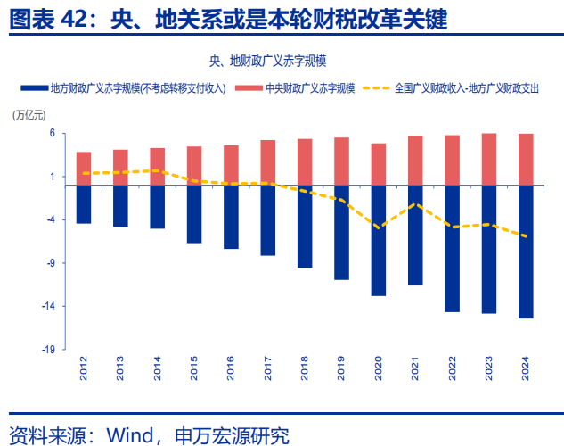 向“改革”要红利——2026年宏观形势展望 | 研报精选 第42张 向“改革”要红利——2026年宏观形势展望 | 研报精选 第42张