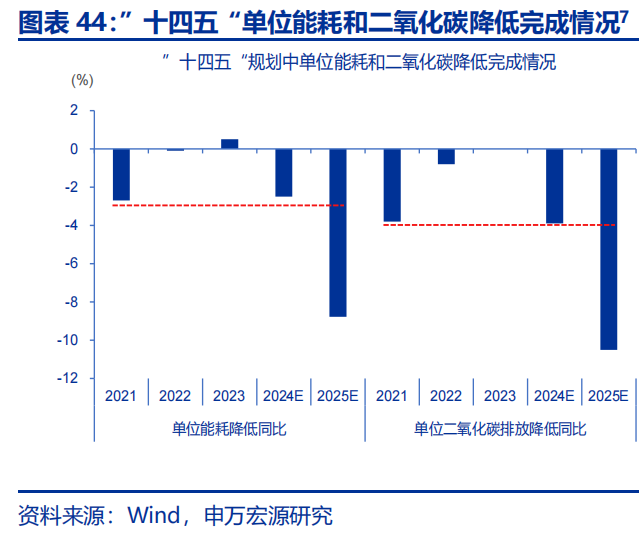向“改革”要红利——2026年宏观形势展望 | 研报精选 第44张 向“改革”要红利——2026年宏观形势展望 | 研报精选 第44张