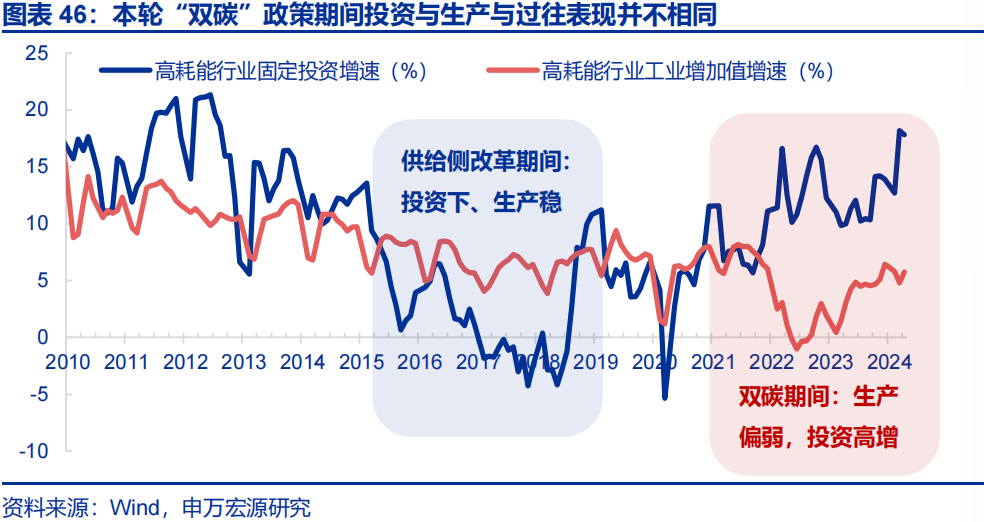 向“改革”要红利——2026年宏观形势展望 | 研报精选 第46张 向“改革”要红利——2026年宏观形势展望 | 研报精选 第46张