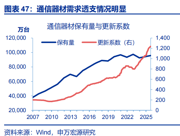 向“改革”要红利——2026年宏观形势展望 | 研报精选 第47张 向“改革”要红利——2026年宏观形势展望 | 研报精选 第47张